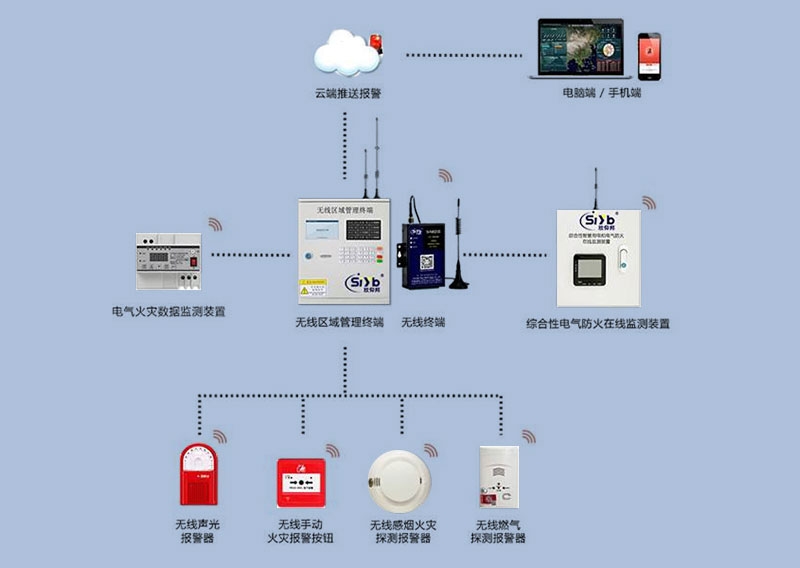 消防技术